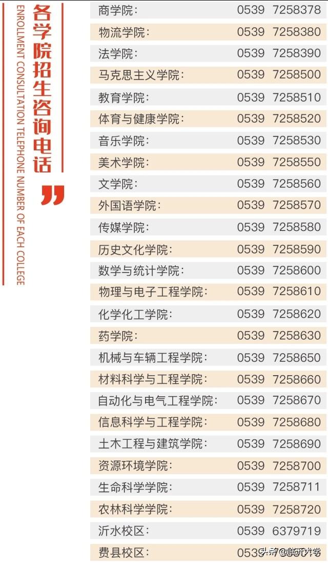 权威发布 || 12000人,临沂大学2020年招生简章
