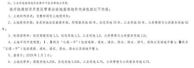 临沂基准地价全面上涨,临沂房价路在何方?