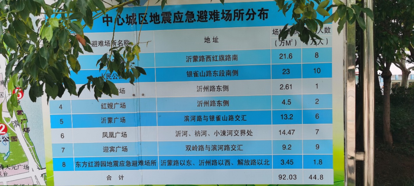 临沂中心城区地震灾难应急避难场所