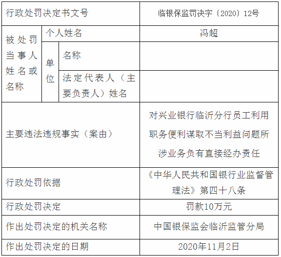 临沂多家银行、企业严重违规，被罚了