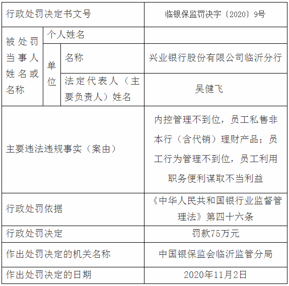 临沂多家银行、企业严重违规，被罚了