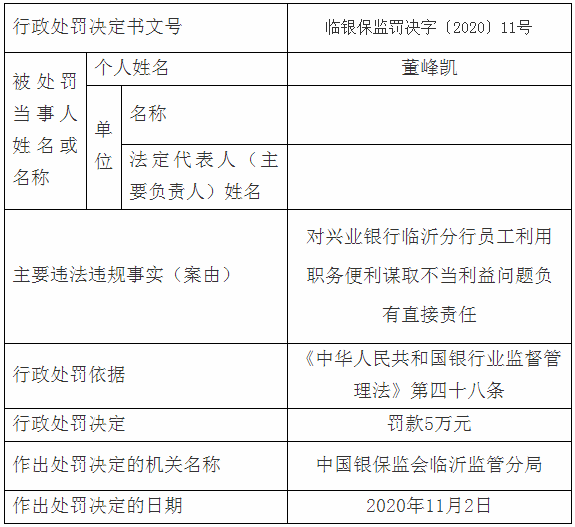 临沂多家银行、企业严重违规，被罚了