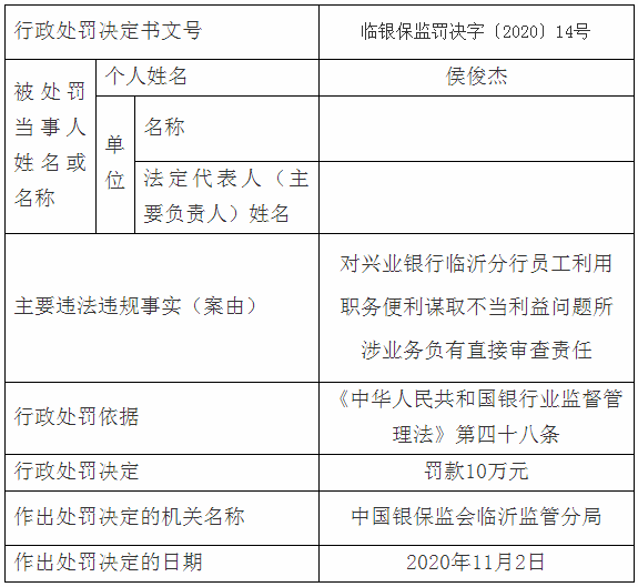 临沂多家银行、企业严重违规，被罚了