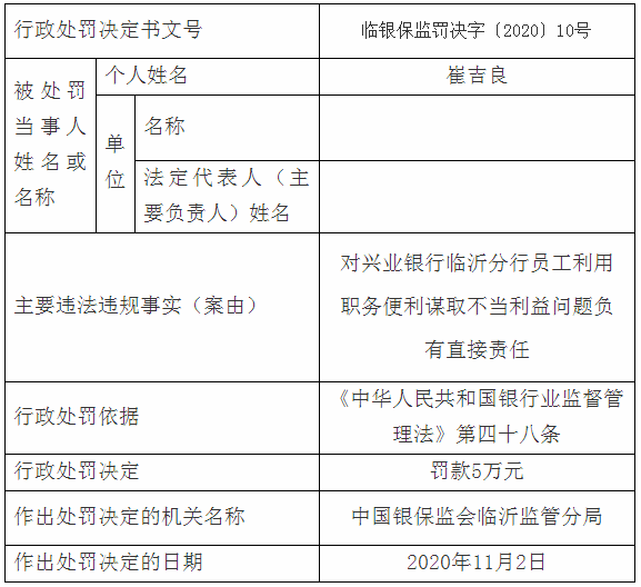 临沂多家银行、企业严重违规,被罚了