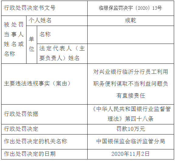 临沂多家银行、企业严重违规，被罚了