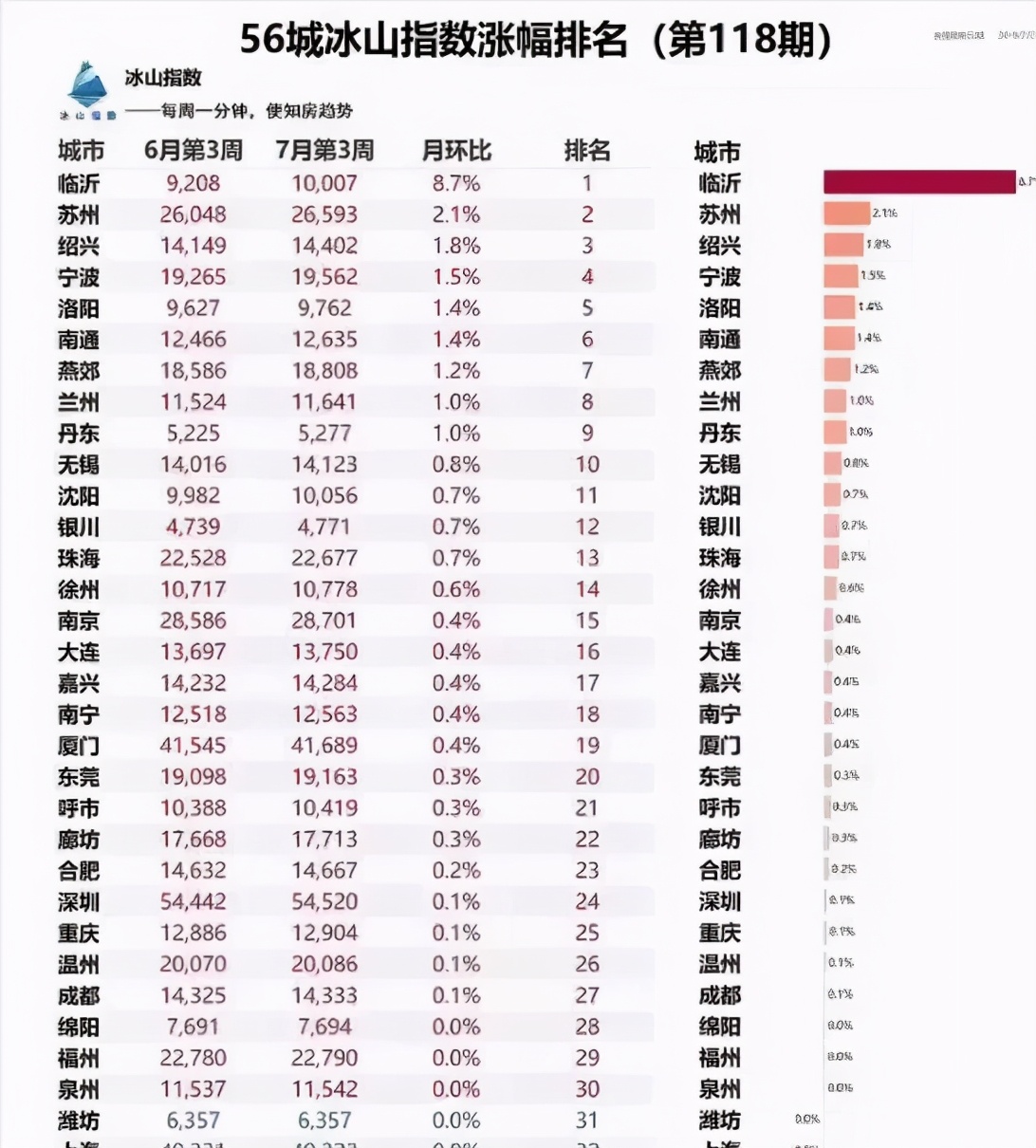 平均工资六千多，何时才能买起临沂上百万的房子？