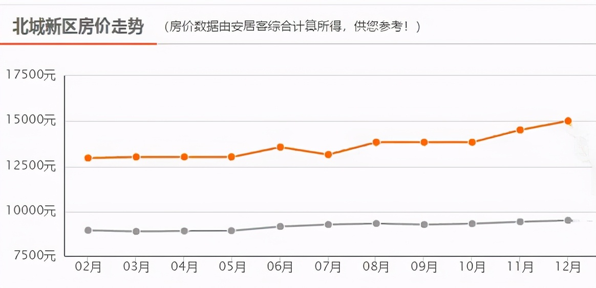 平均工资六千多,何时才能买起临沂上百万的房子?