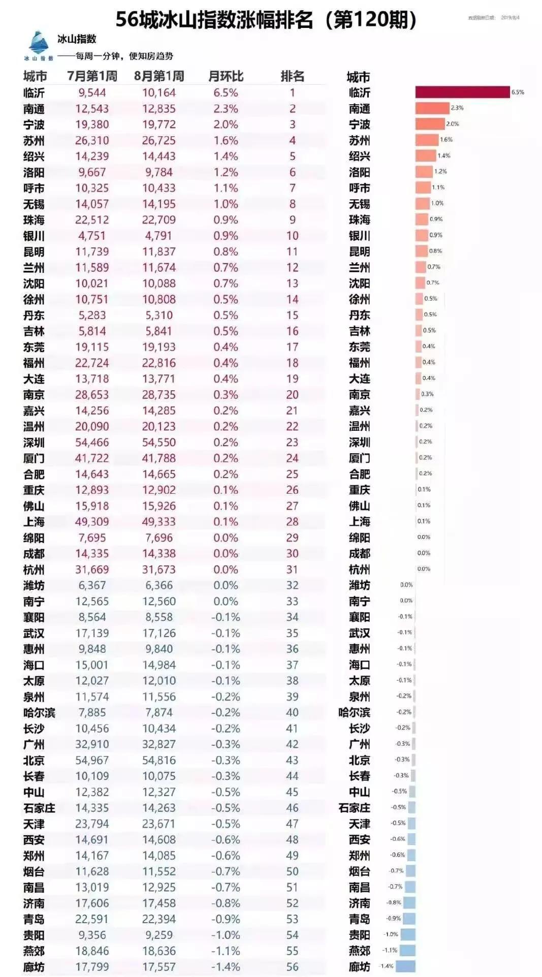 平均工资六千多,何时才能买起临沂上百万的房子?