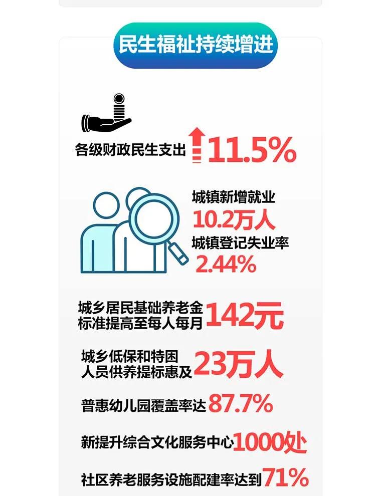 一图读懂2021临沂政府工作报告