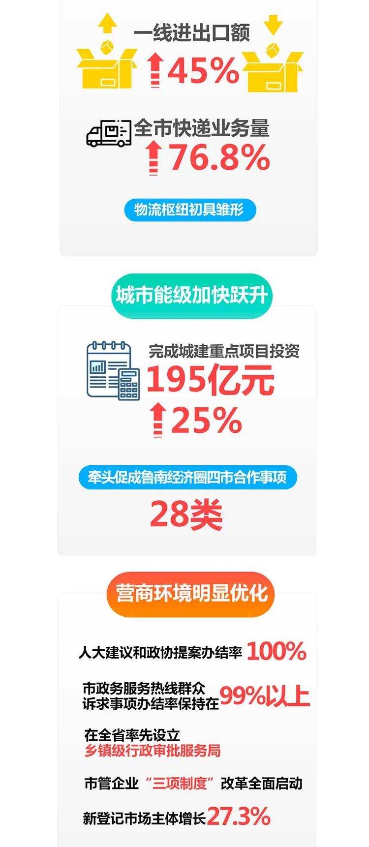 一图读懂2021临沂政府工作报告