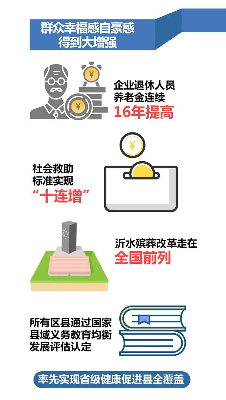 一图读懂2021临沂政府工作报告