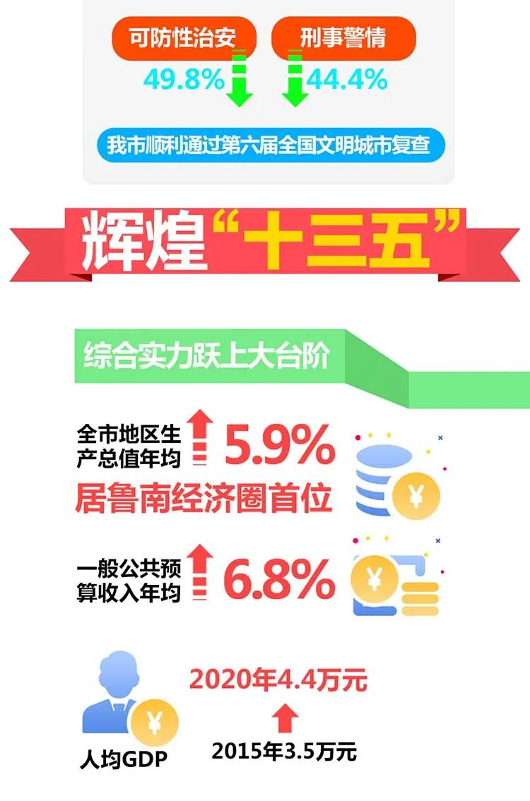 一图读懂2021临沂政府工作报告