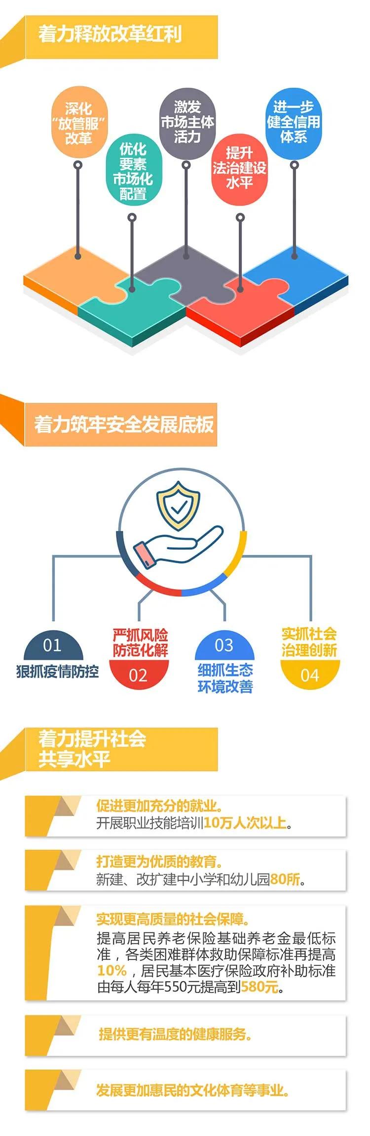 一图读懂2021临沂政府工作报告