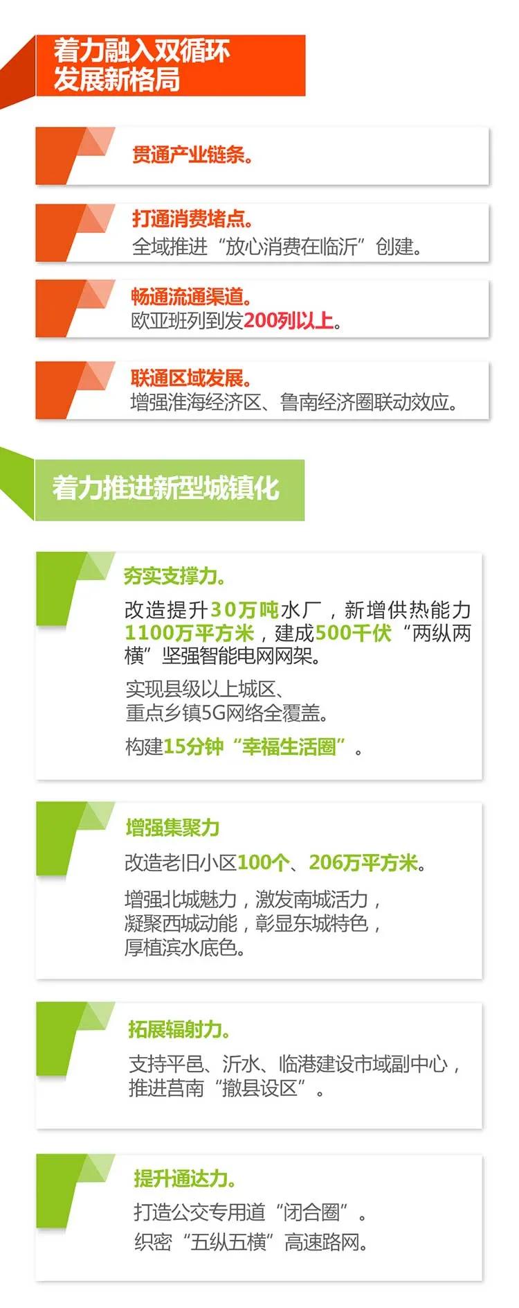 一图读懂2021临沂政府工作报告