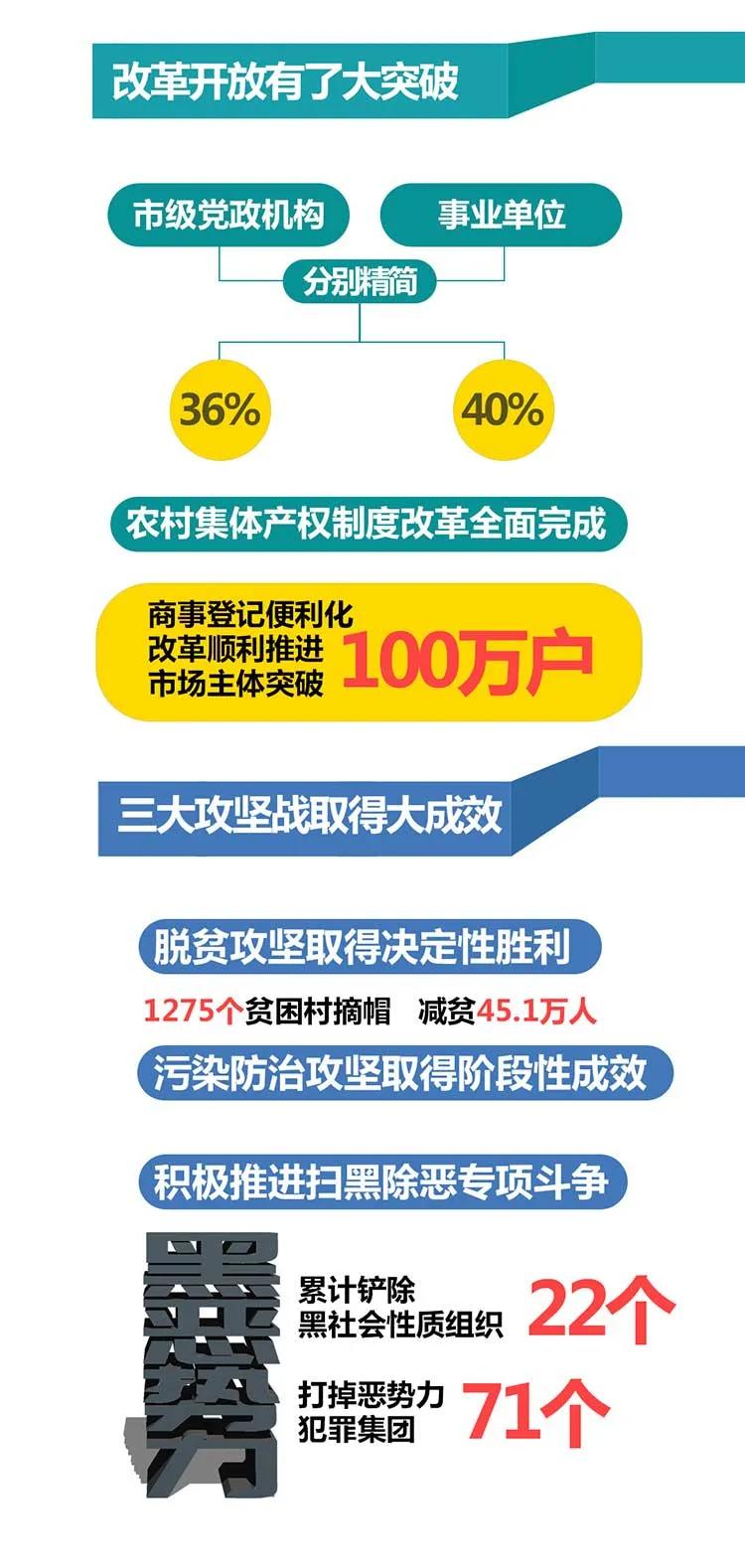 一图读懂2021临沂政府工作报告