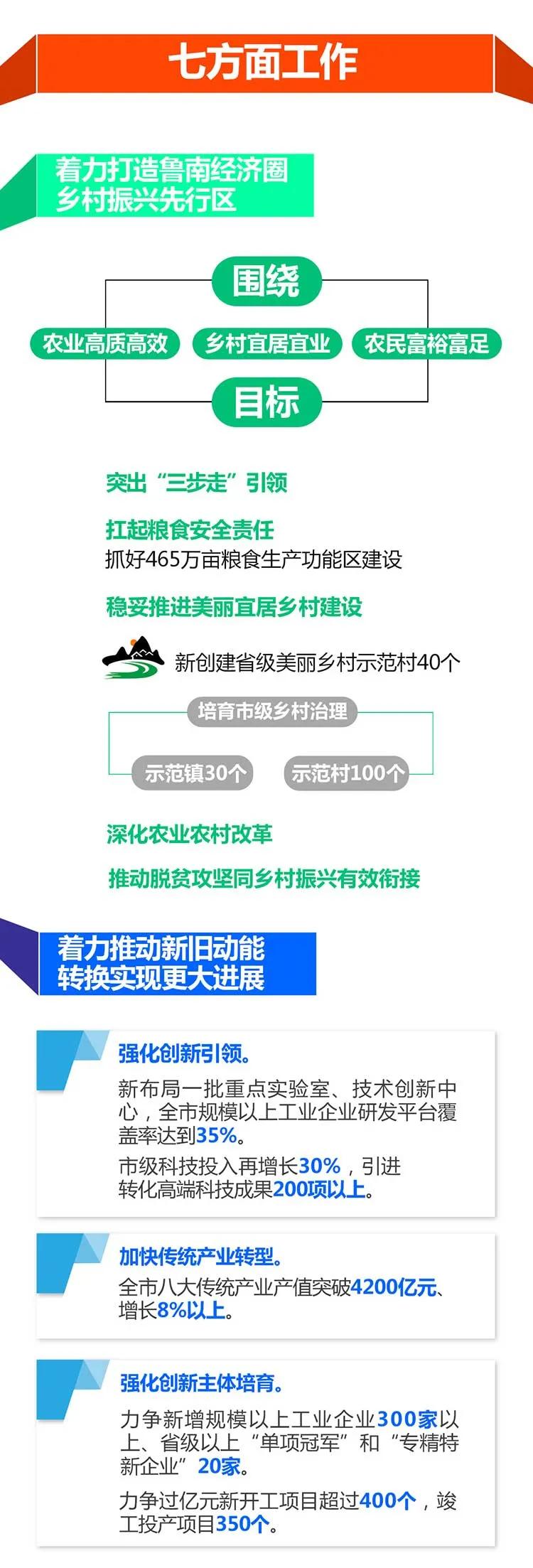 一图读懂2021临沂政府工作报告