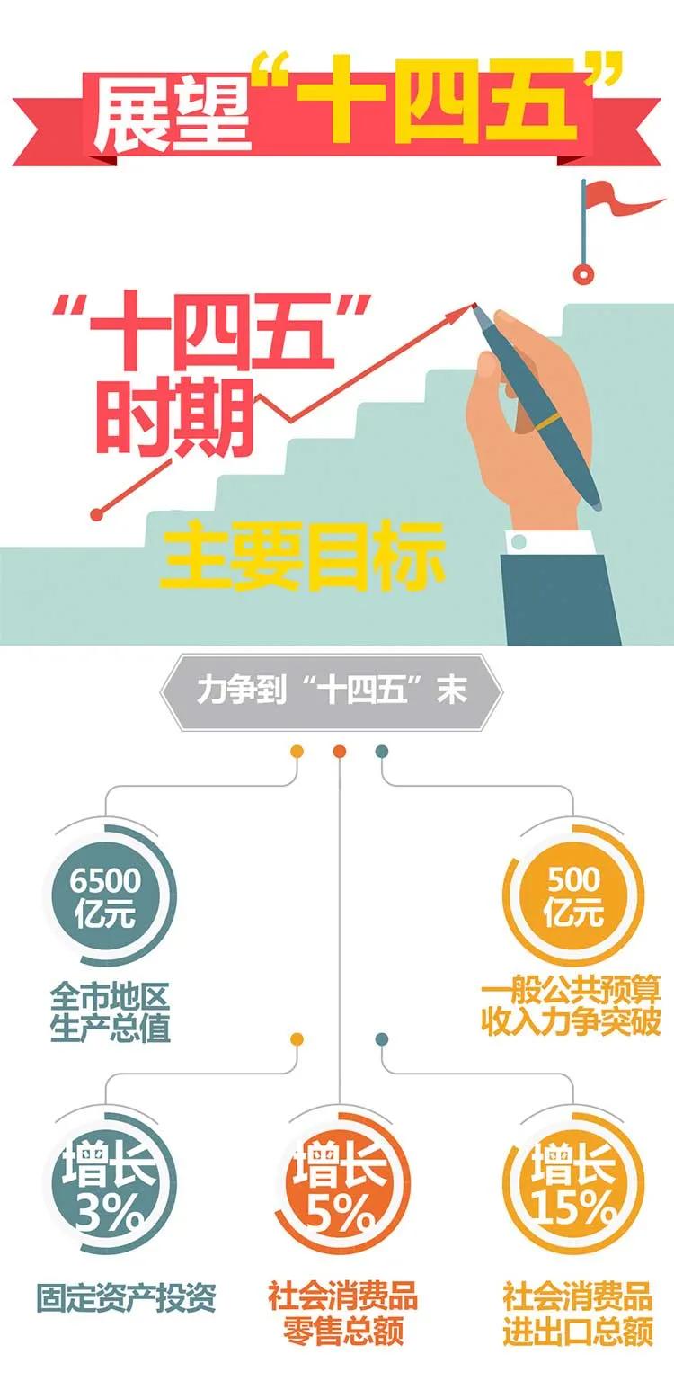一图读懂2021临沂政府工作报告
