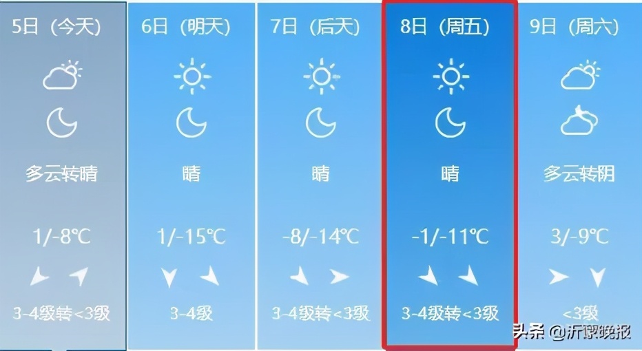 1月8日!临沂这些路段实行临时交通管制(附地图)