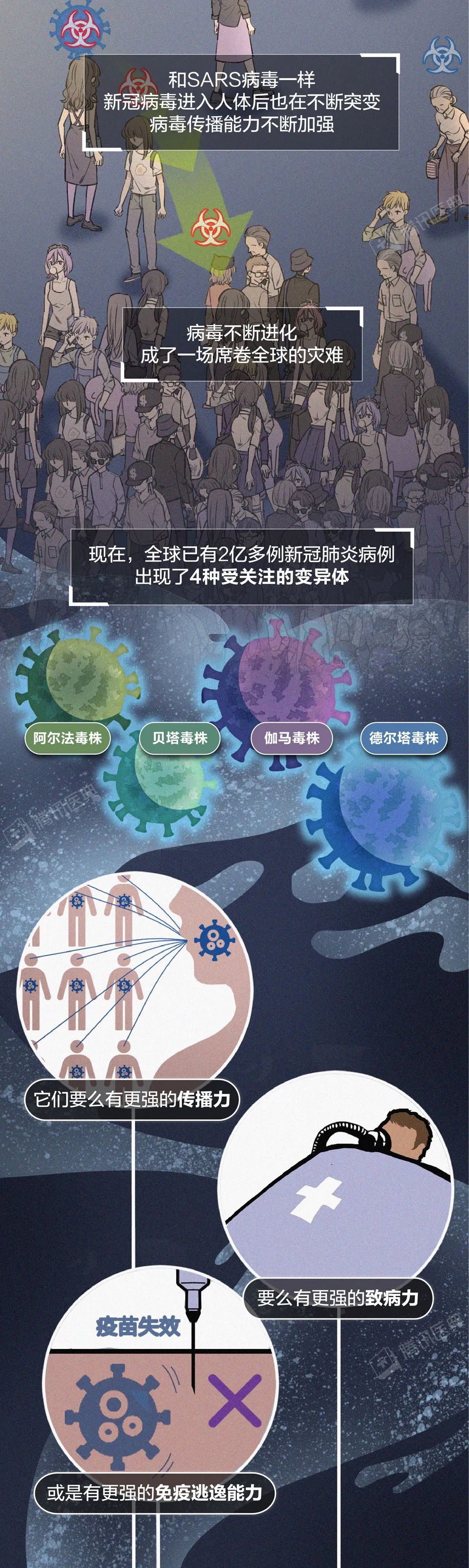 新冠病毒会彻底消失，还是越来越强？这可能是最接近事实的答案