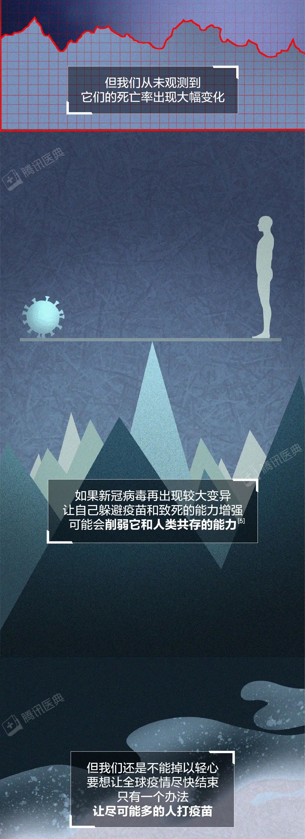新冠病毒会彻底消失，还是越来越强？这可能是最接近事实的答案