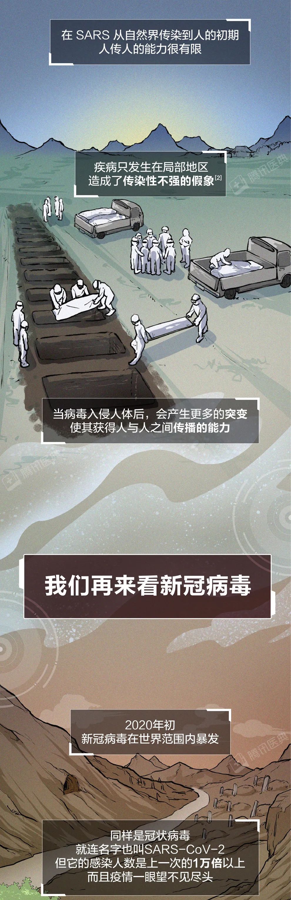 新冠病毒会彻底消失，还是越来越强？这可能是最接近事实的答案