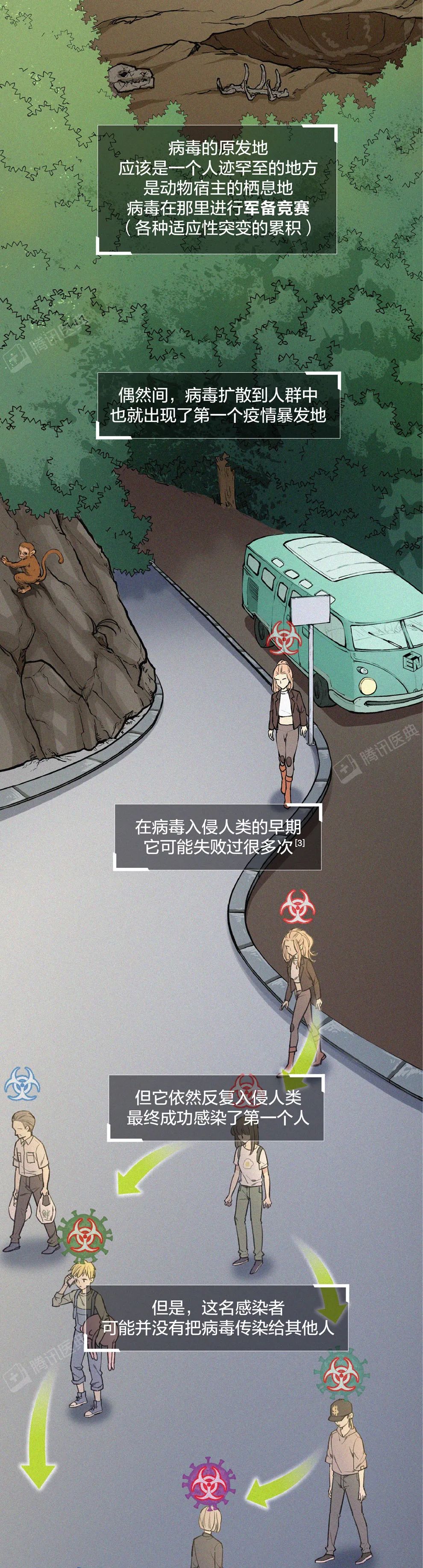 新冠病毒会彻底消失，还是越来越强？这可能是最接近事实的答案