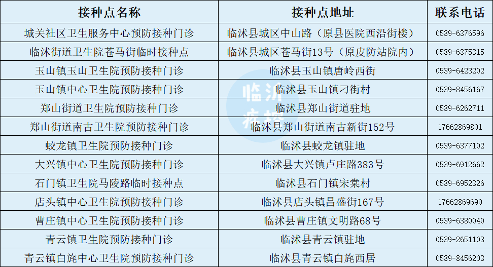 第三针来了！临沂今起开打！附接种点最新名单