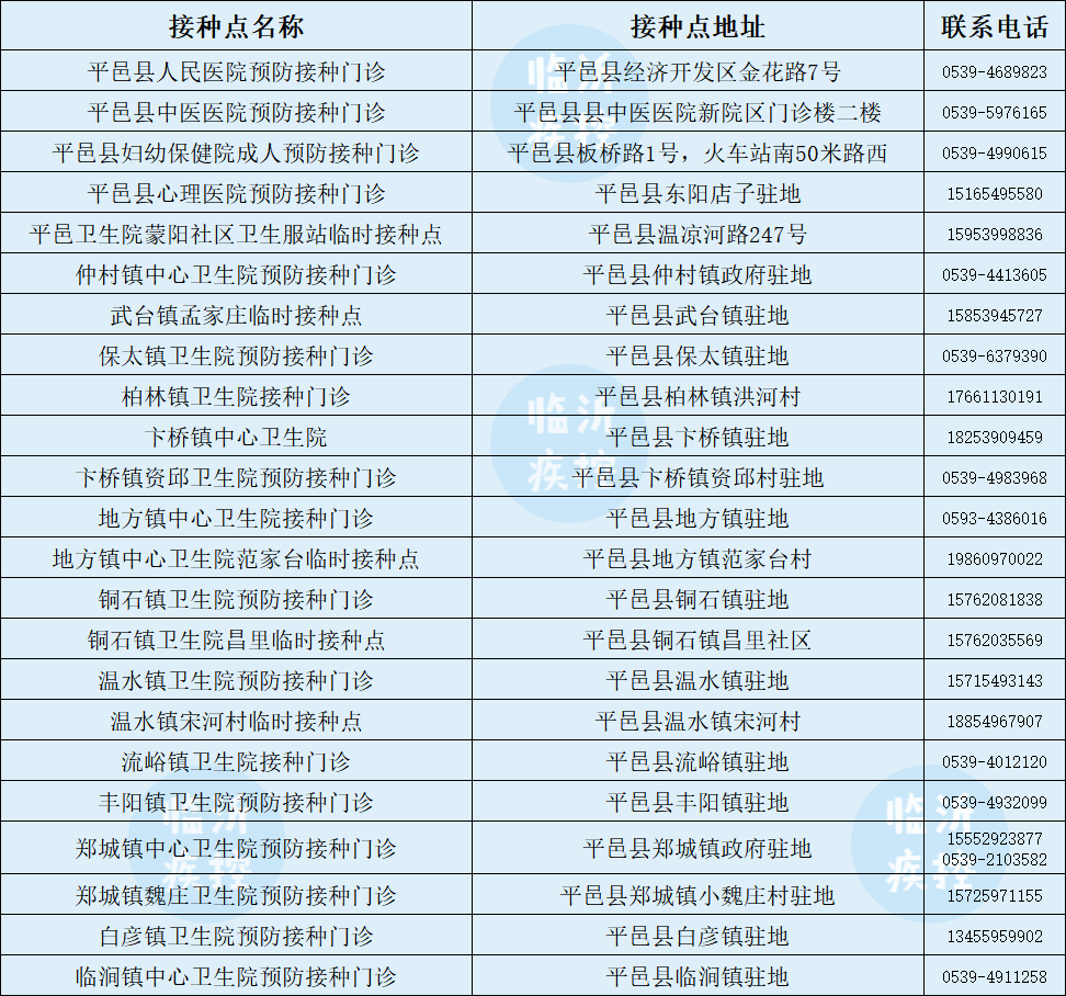第三针来了！临沂今起开打！附接种点最新名单