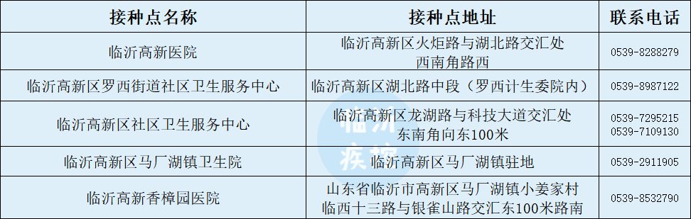 第三针来了！临沂今起开打！附接种点最新名单
