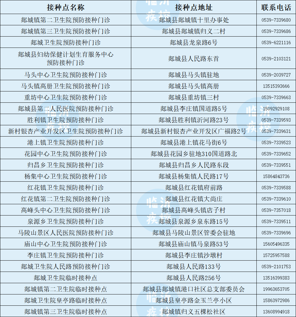 第三针来了！临沂今起开打！附接种点最新名单