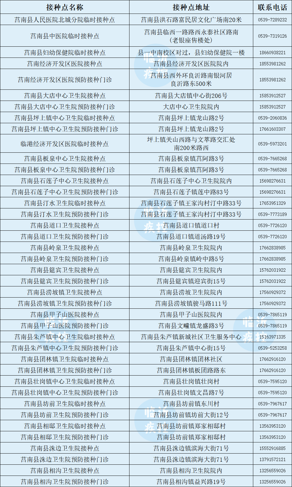 第三针来了！临沂今起开打！附接种点最新名单