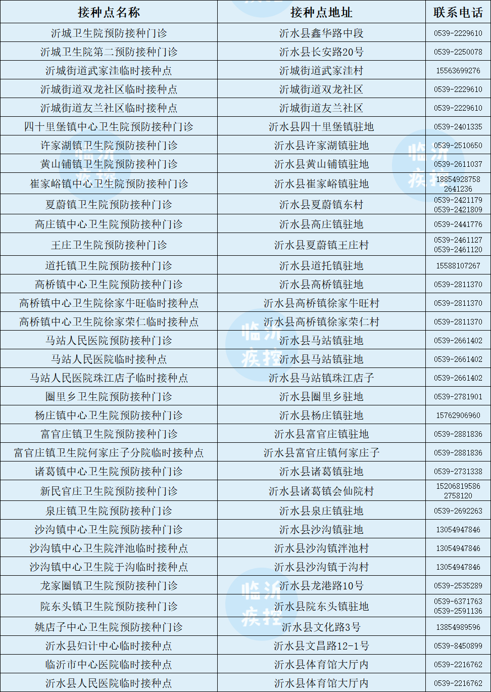 第三针来了！临沂今起开打！附接种点最新名单