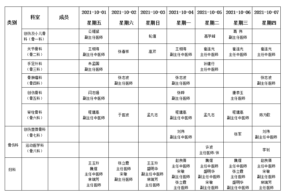 假期不打烊！各大医院专家门诊排班表来了