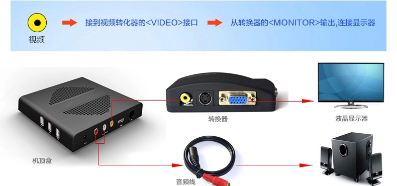 家里的旧电脑不要再贱卖了,它的利用价值超乎你的想象