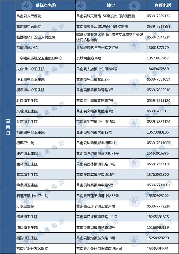 临沂发布疫情防控最新要求！附各县区免费采样点