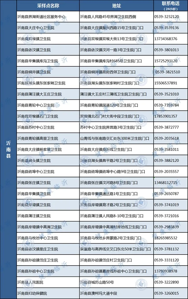 临沂发布疫情防控最新要求！附各县区免费采样点