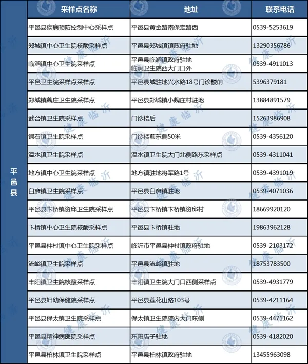 临沂发布疫情防控最新要求！附各县区免费采样点
