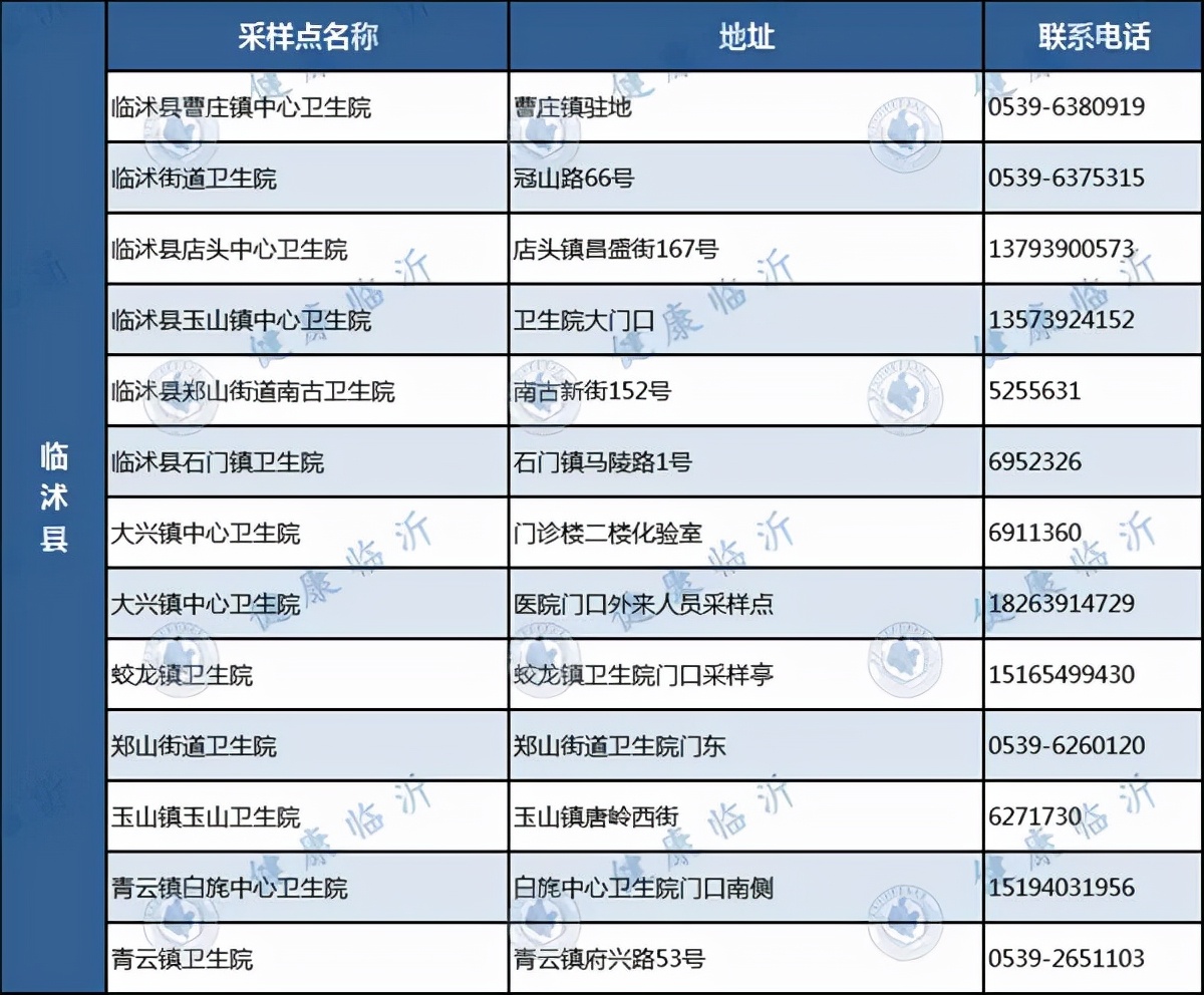 临沂发布疫情防控最新要求！附各县区免费采样点