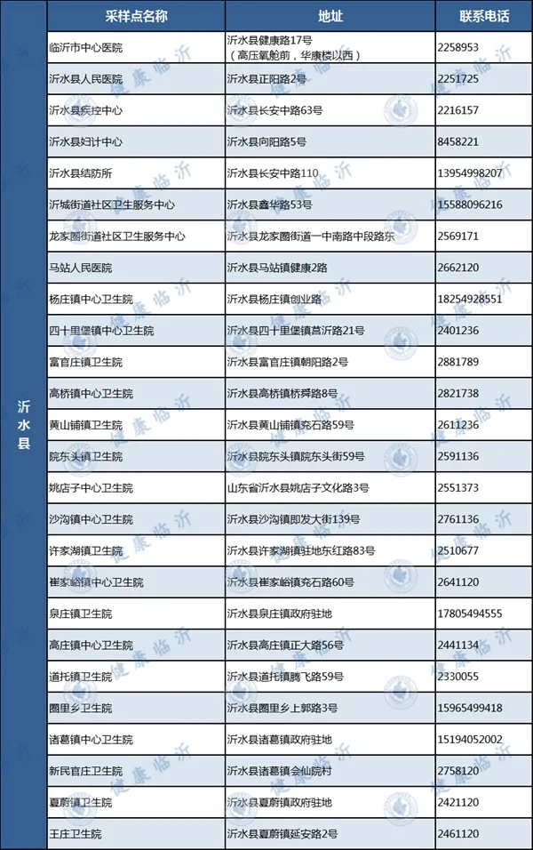 临沂发布疫情防控最新要求！附各县区免费采样点
