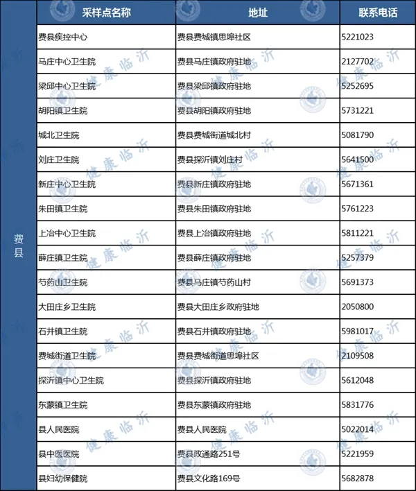 临沂发布疫情防控最新要求！附各县区免费采样点
