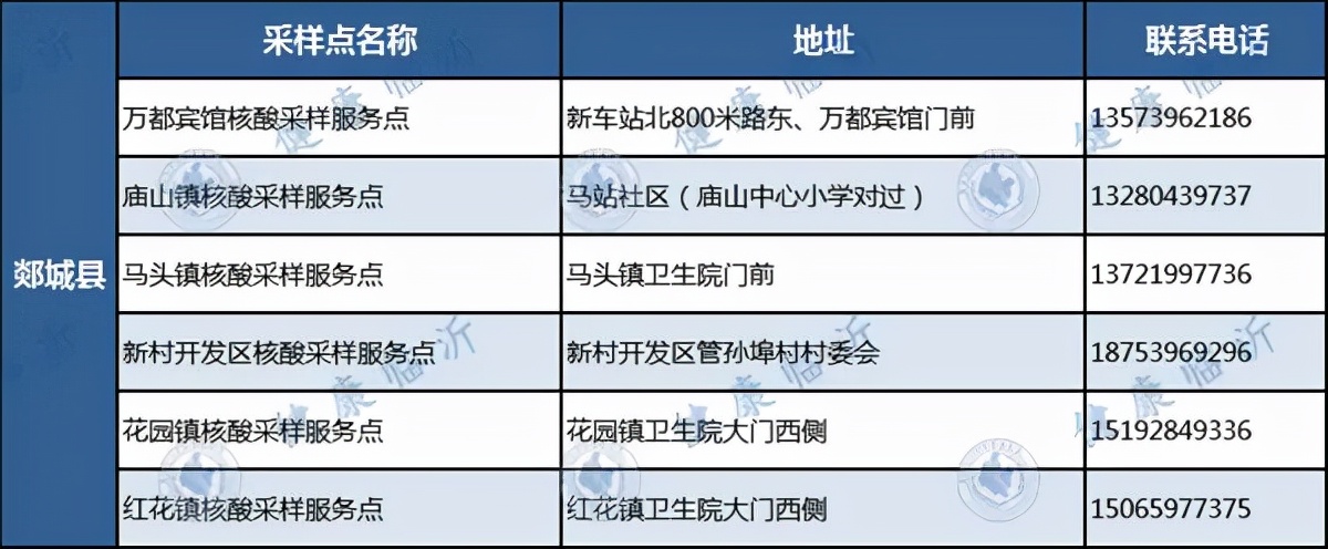 临沂发布疫情防控最新要求！附各县区免费采样点