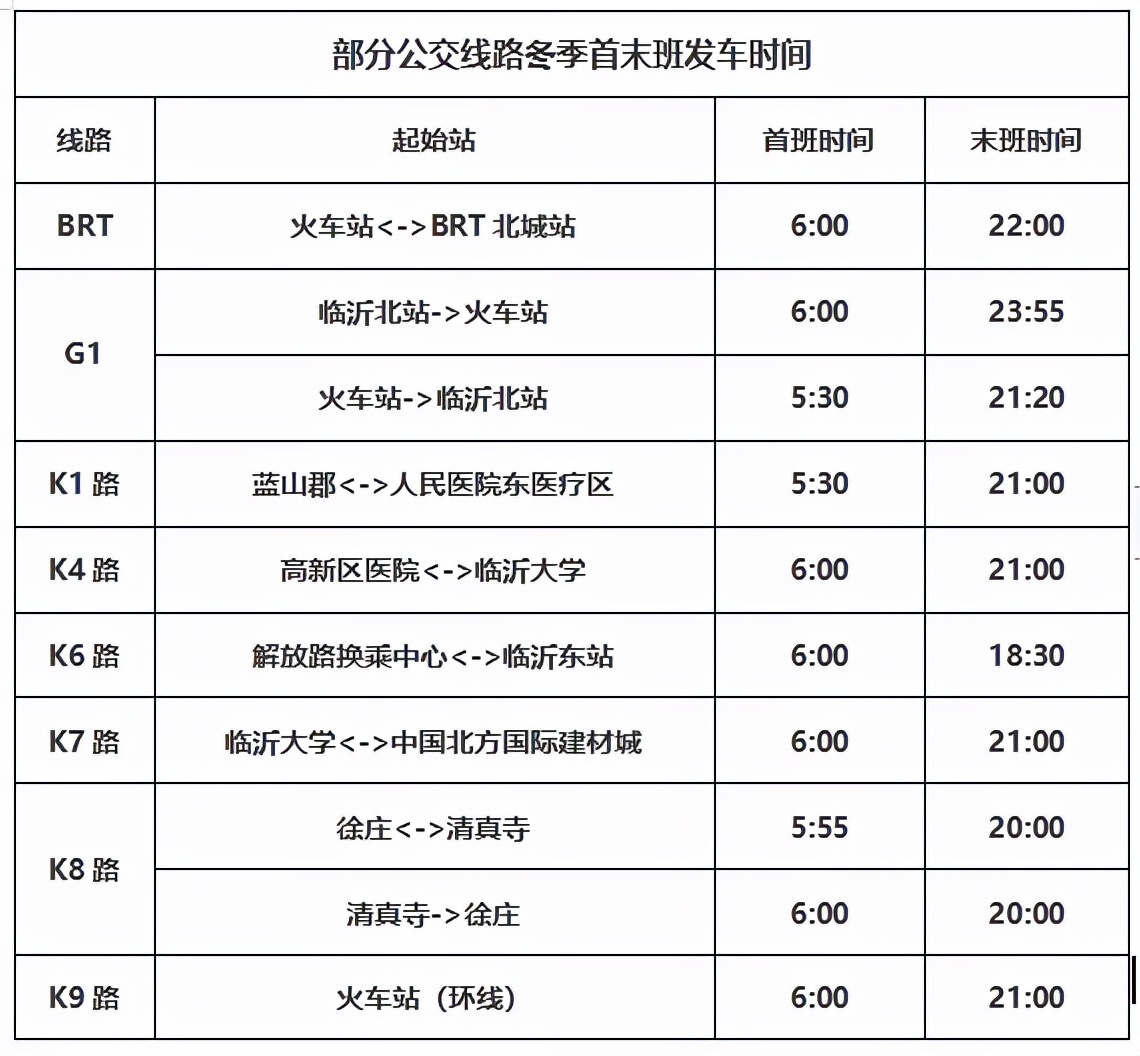 下周上班的临沂人注意，这几件事你必须知道！