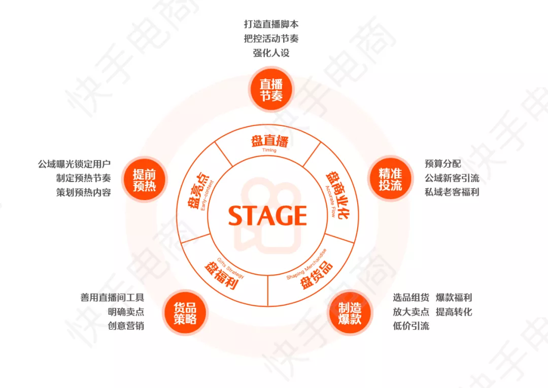 临沂，凭什么成为快手电商之都？