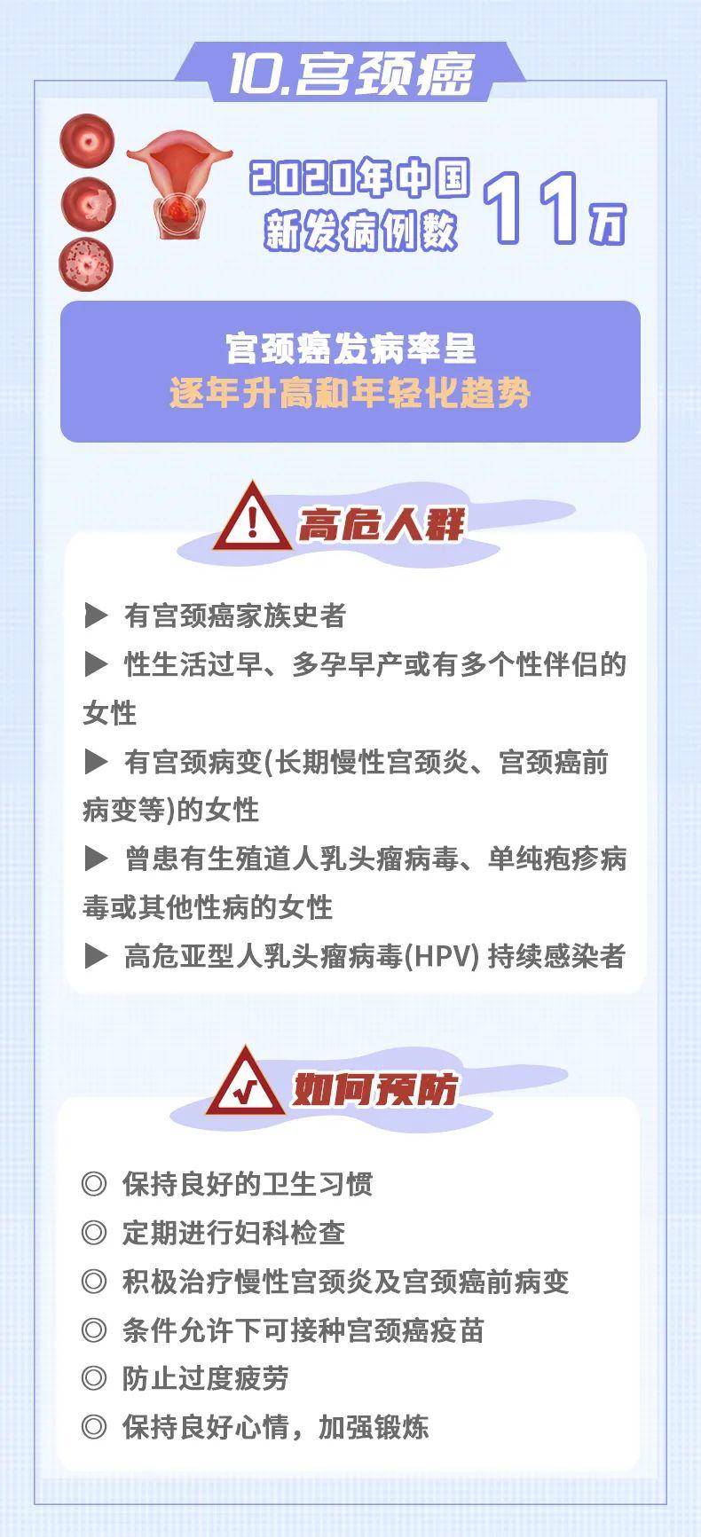 10大癌症，如何早发现、早预防？