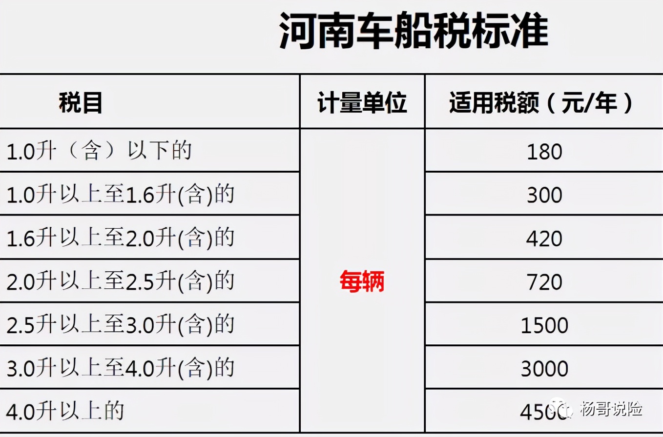 最新交强险知识2021(含车船税)(赶紧收藏)