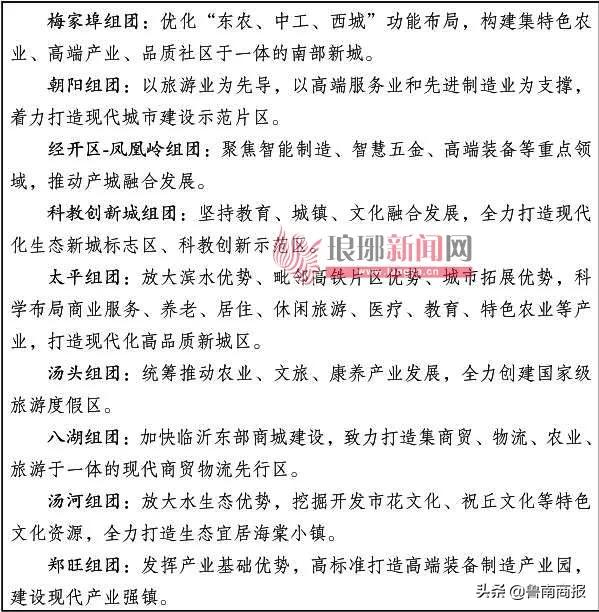 大局已定!临沂这些片区将巨变!涉兰山、罗庄、河东