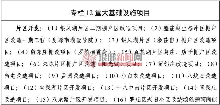 大局已定!临沂这些片区将巨变!涉兰山、罗庄、河东