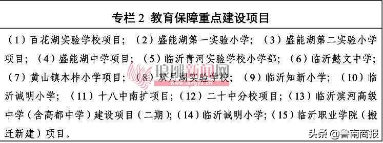 大局已定!临沂这些片区将巨变!涉兰山、罗庄、河东
