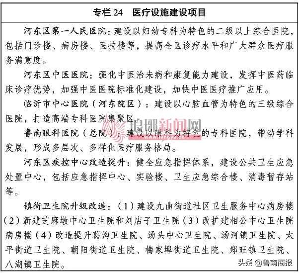 大局已定!临沂这些片区将巨变!涉兰山、罗庄、河东