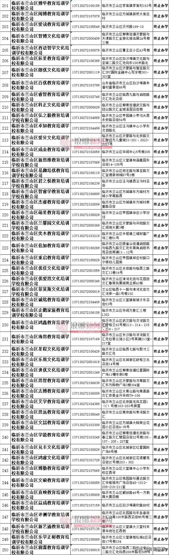 终止办学!兰山区这302家校外培训机构拟注销!(名单)
